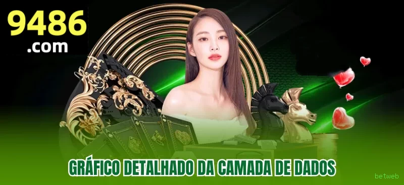 betweb Sem Navegador